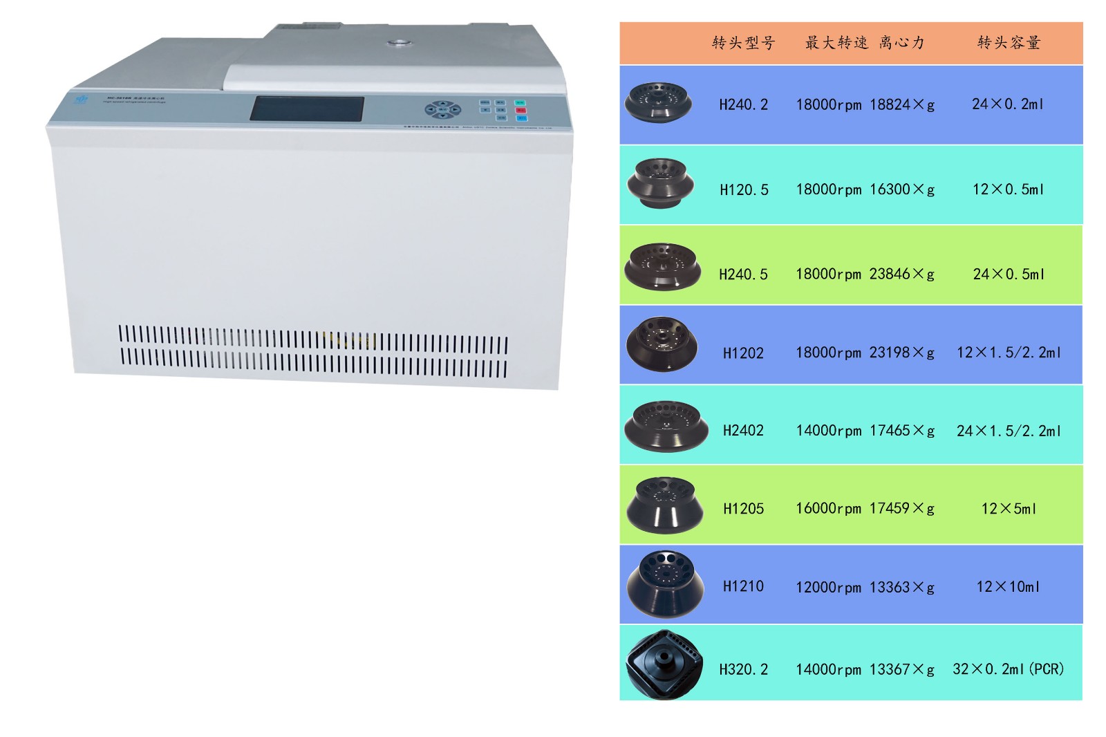 中科中佳高速冷凍離心機(jī)HC-2518R