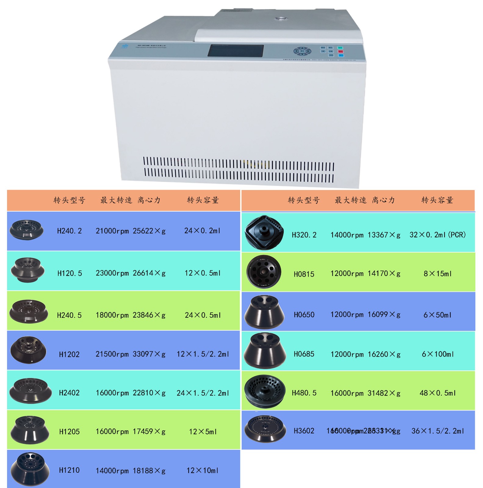 中科中佳高速冷凍離心機(jī)HC-3018R