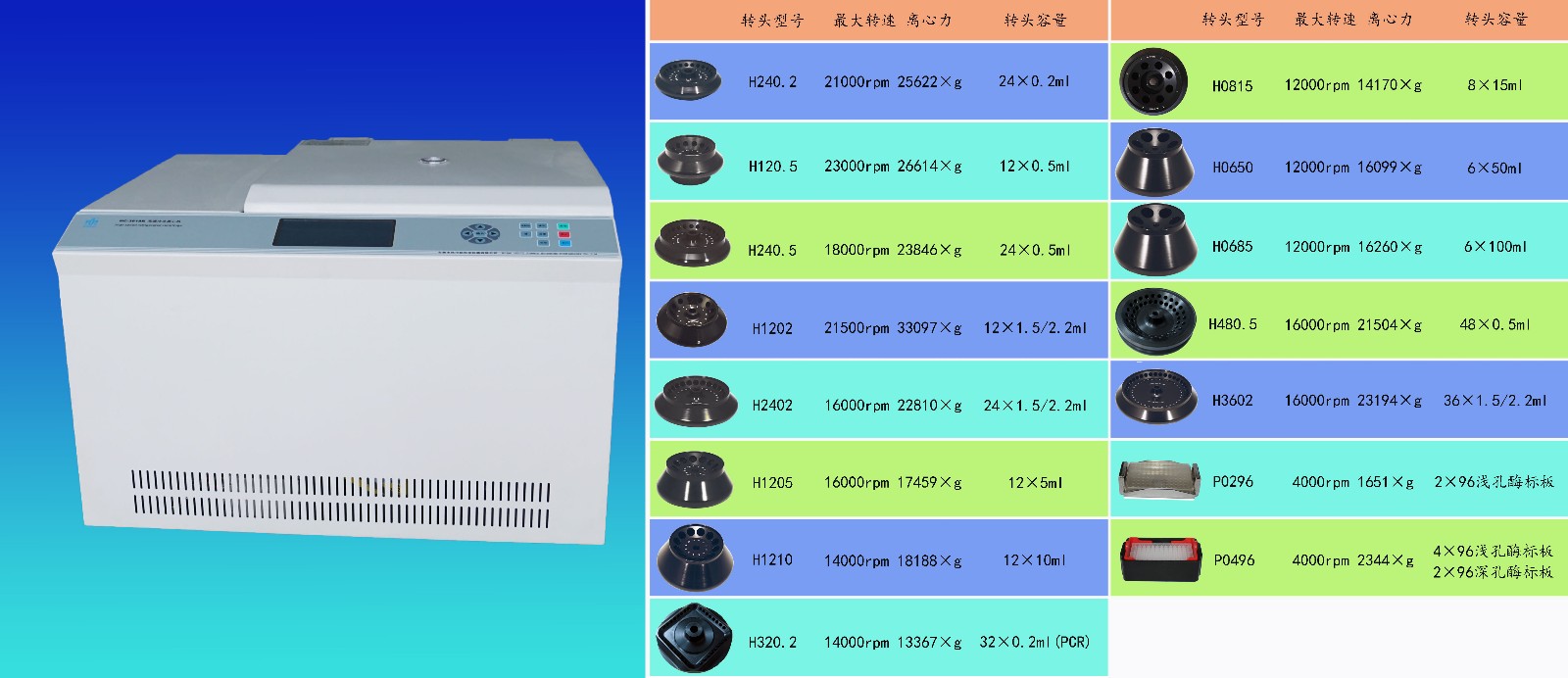 中科中佳高速冷凍離心機(jī)（液晶屏）HC-3616R